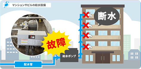 給排水ポンプの点検・交換